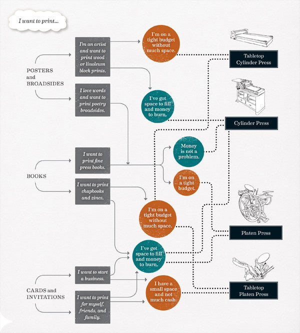 Letterpress Now: A DIY Guide to New & Old Printing Methods